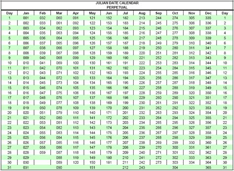 julian date converter - longpela expertise|5 digit julian date code converter.